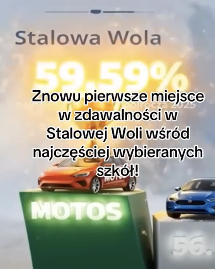Bardzo dziękujemy pokazanie naszej Szkoły z perspektywy 4miasta. Wszystkie 4 Miasta, od których wzięta jest ta nazwa są nam bliskie. MOTOS założony w 1989 roku - pierwsza nasza siedziba była w Nisku, potem przeniesiona do Stalowej Woli.