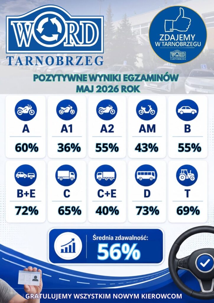 Gratulacje!!! Brawo MY wszyscy!